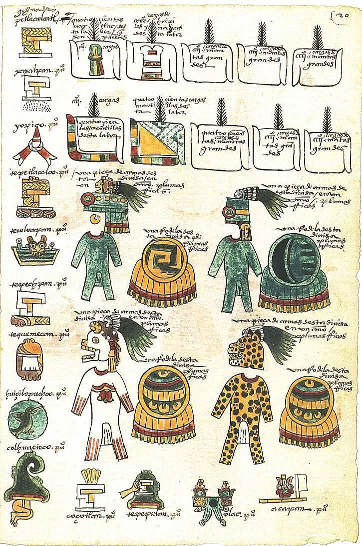 Codex Mendoza