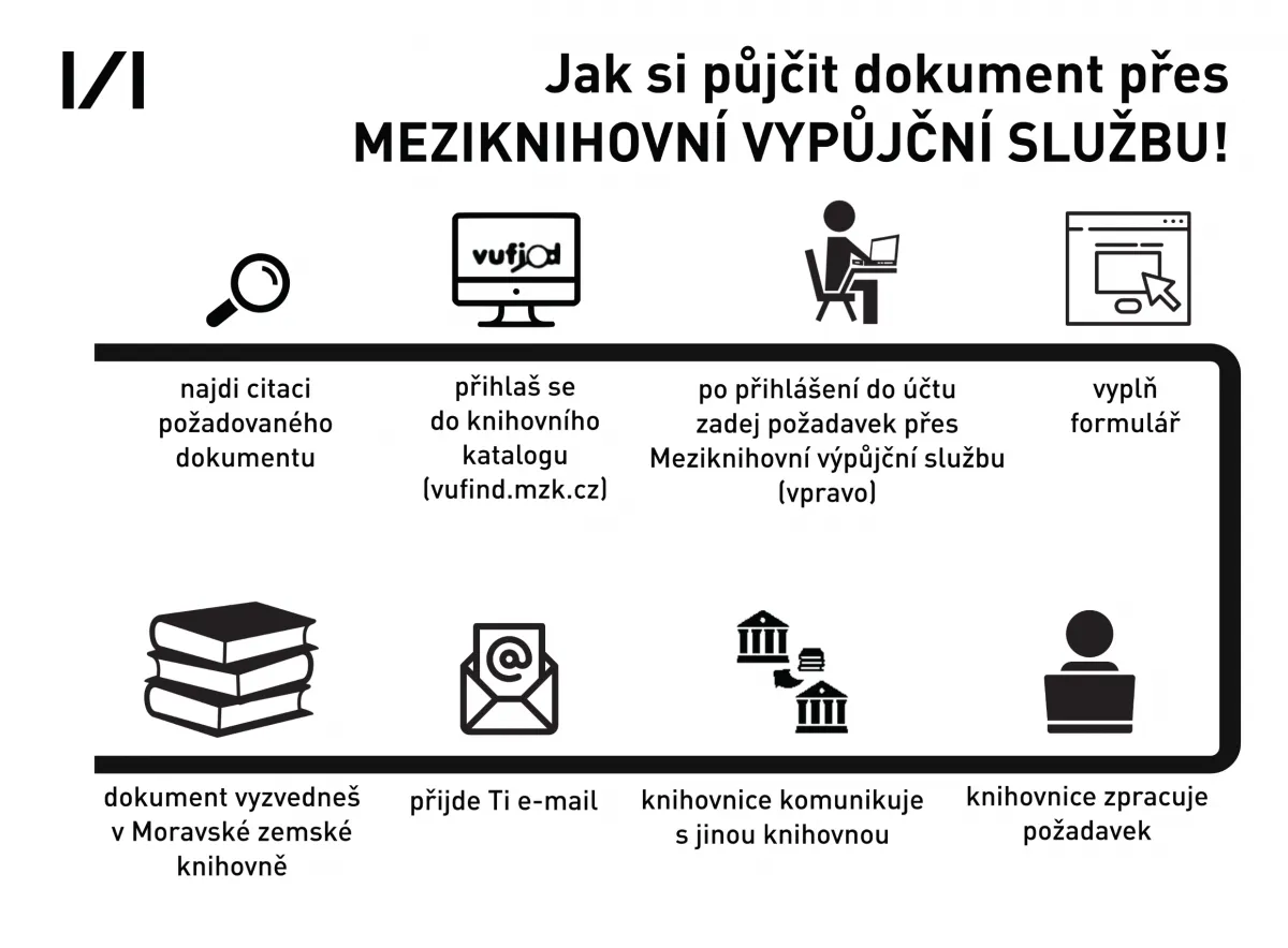 Meziknihovní výpůjční služba Meziknihovní výpůjční služba