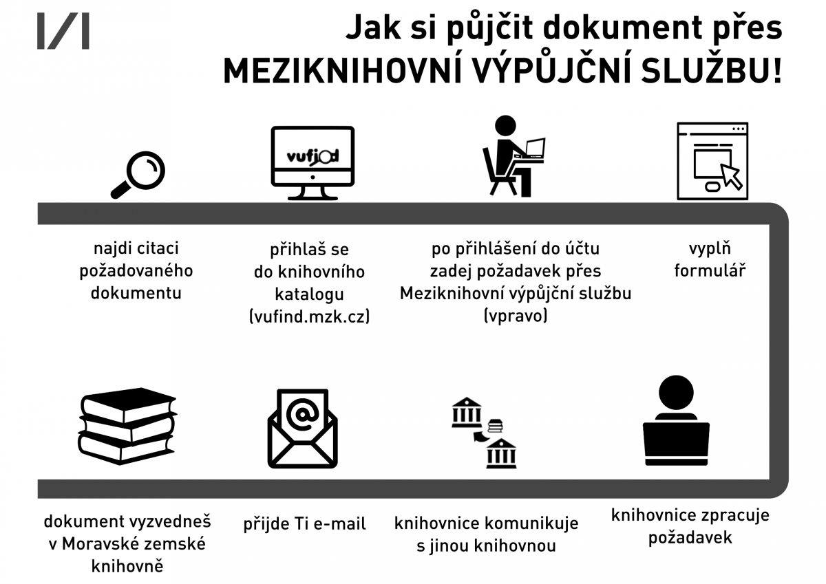 Jak si půjčit dokument přes meziknihovní výpůjční službu