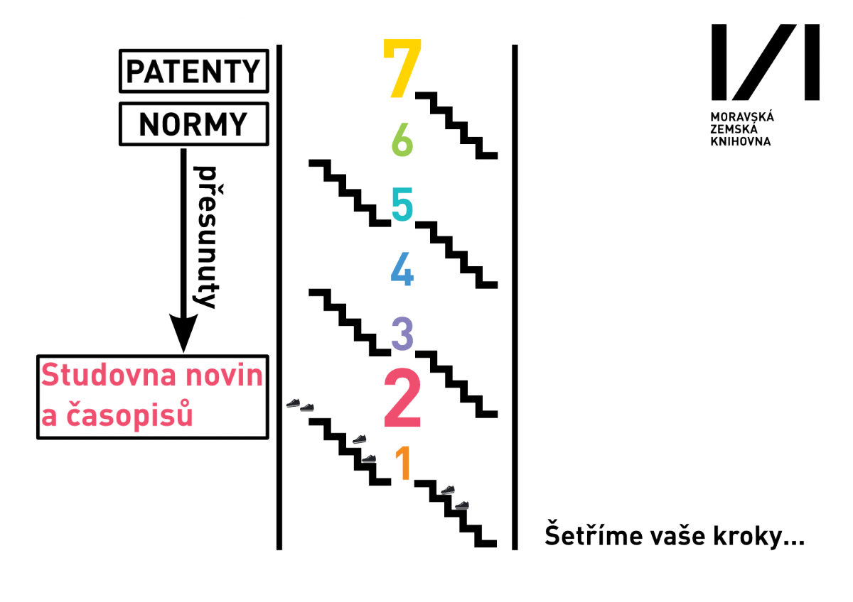 Normy a patenty nově ve 2. patře