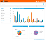 Anopress dashboard